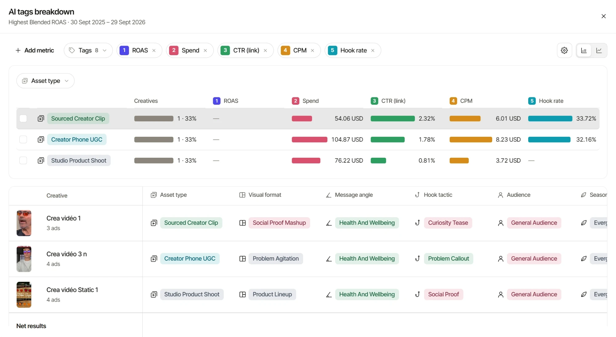 AI tags breakdown by asset type