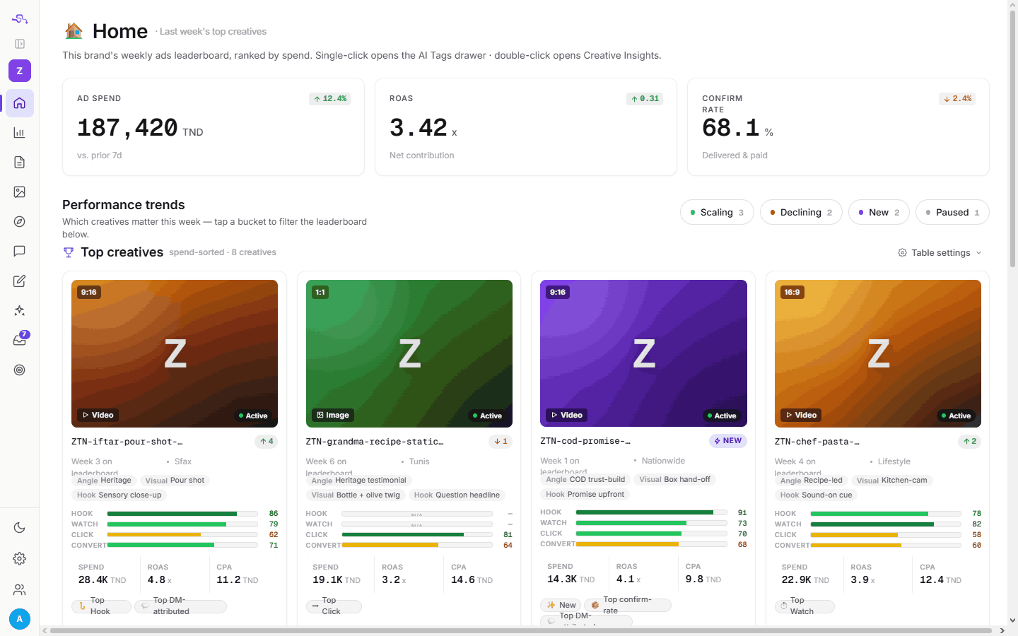 Creativity — the Ad Leaderboard ranking winning creative