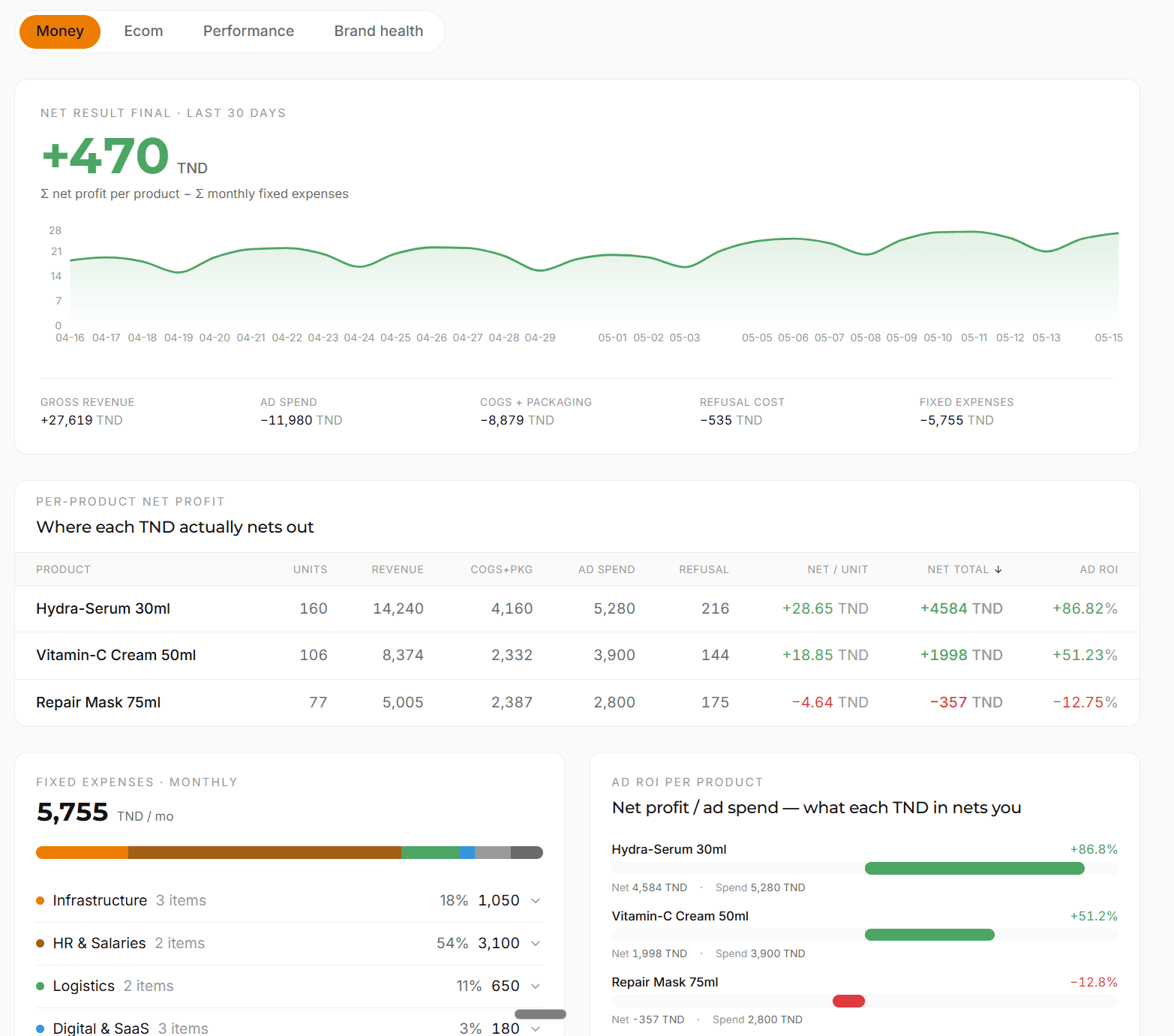 Metrics