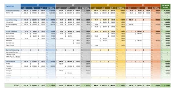 Un tableur de budget manuel
