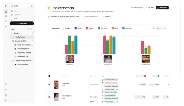 Le rapport Top Performers dans Creativity