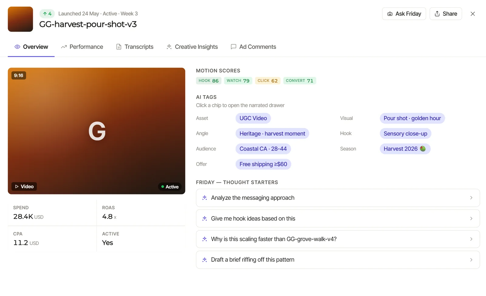 Creative Insights — AI tags, scores and Friday thought starters