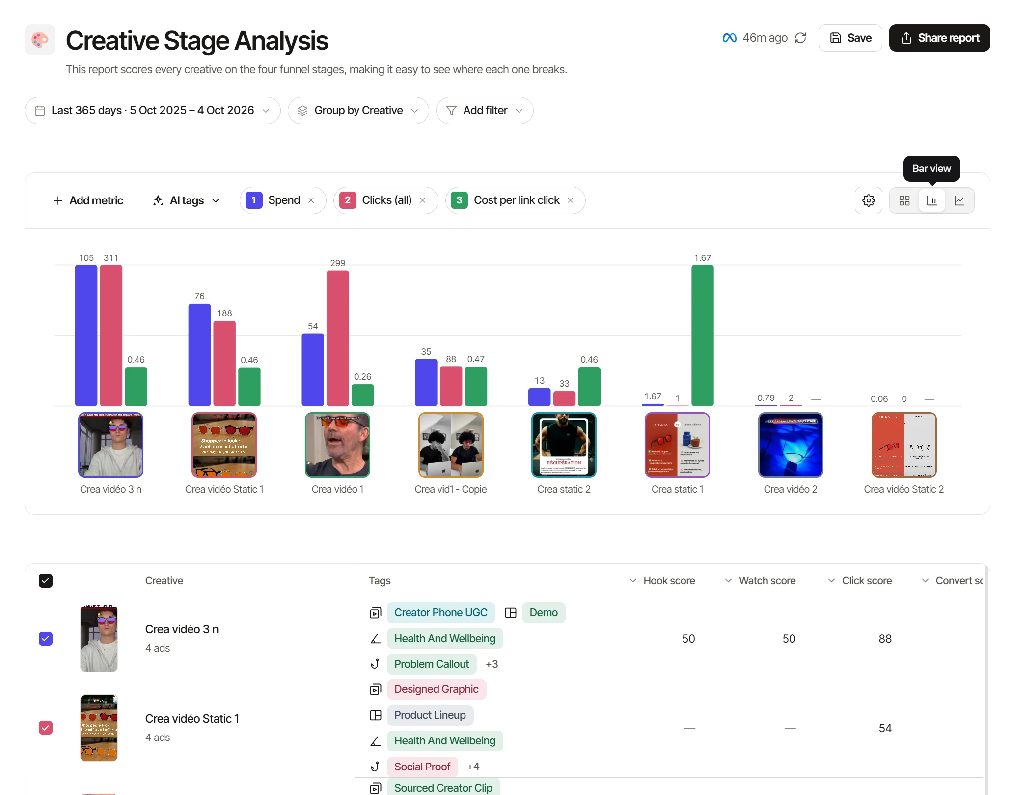 Un rapport Creative Stage Analysis dans Creativity